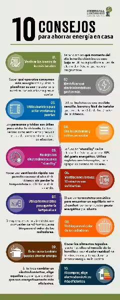 10 Consejos Esenciales para un Hogar Eficiente y un Planeta Más Sano