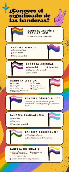 banderas_lgbt_y_que_significan