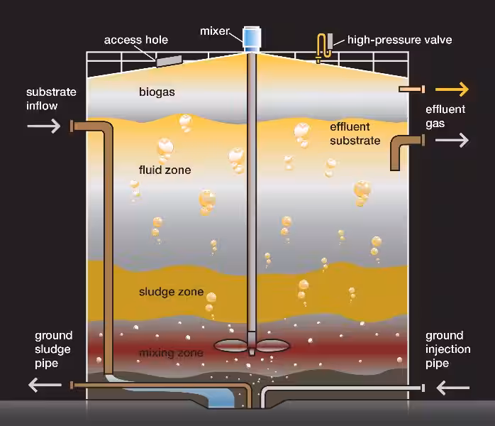 biodigestor_anaerobio