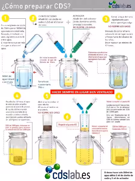 DIY Dióxido de Cloro Casero: Limpieza y Cuidado Ambiental Responsable