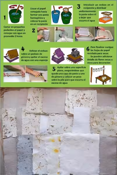 Dale una Segunda Vida al Papel: Cómo Hacer una Hoja Reciclada de Forma Sencilla y Ecológica