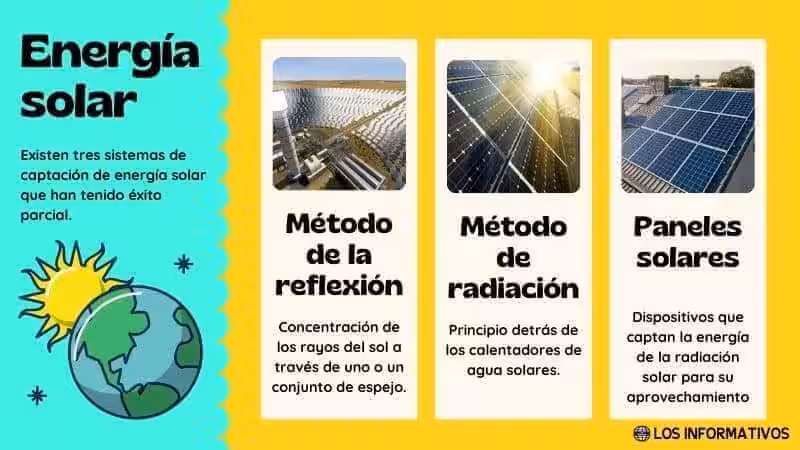 El Poder del Sol: Cómo Aprovechar la Energía Solar para un Futuro Sostenible