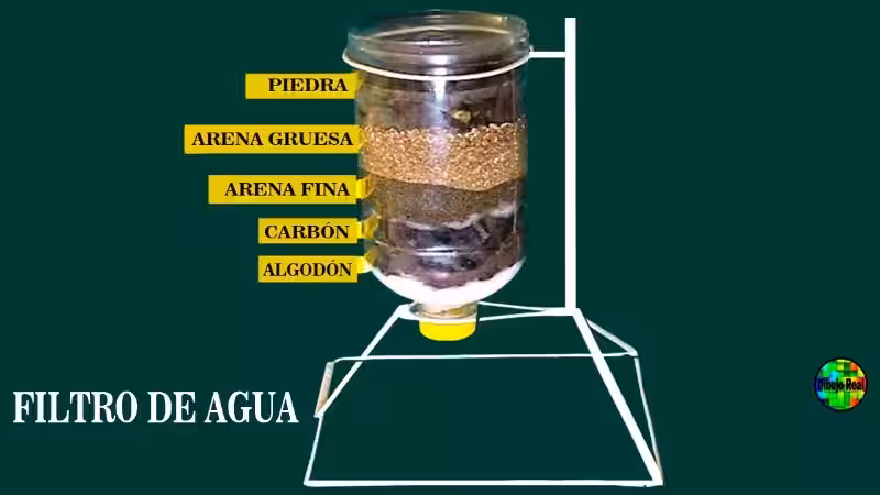 Tu Filtro de Agua Casero: Un Paso Hacia un Futuro Más Sostenible