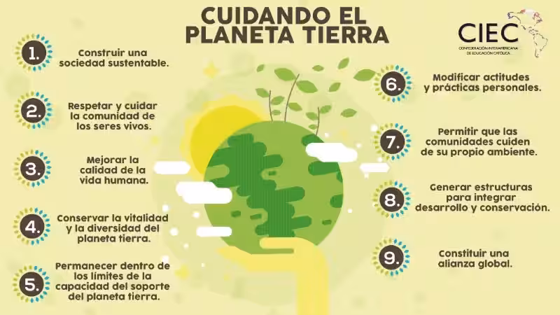 El Cuidado del Planeta Tierra: Un Compromiso Vital para un Futuro Sostenible