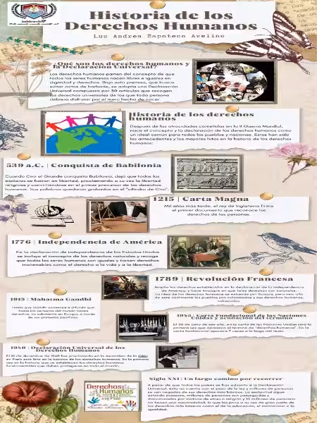 derechos_humanos_cuando_surgieron