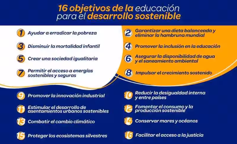 El Desarrollo Sostenible: Una Educación para el Futuro del Planeta