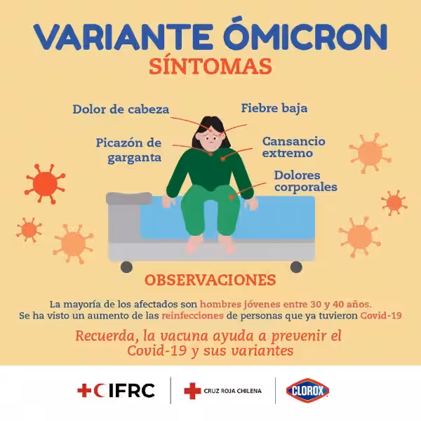 La Duración de los Síntomas de Ómicron y su Impacto en Nuestro Entorno: Una Mirada Integral