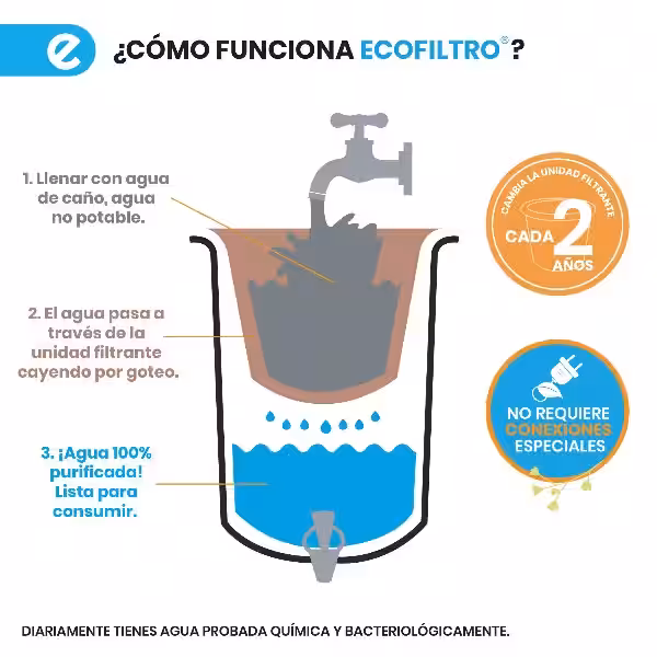 El Ecofiltro: Un Aliado Natural para un Medio Ambiente Sano y un Hogar Sostenible