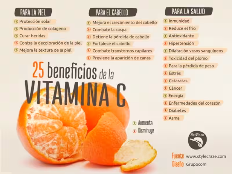 La Vitamina C: Tu Aliada Natural para un Bienestar Integral y un Medio Ambiente Más Sano