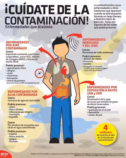 El Aire Que Respiramos, El Agua Que Bebemos: El Costo Oculto de la Contaminación Ambiental en Nuestra Salud