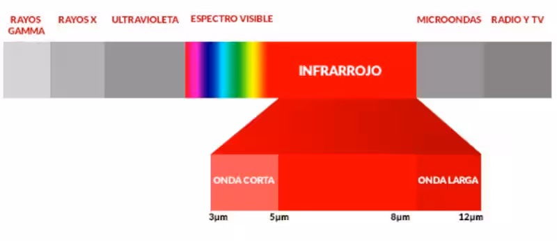 espectro_infrarrojo