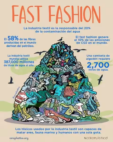 Fast Fashion: El Costo Oculto de la Moda Rápida para Nuestro Planeta