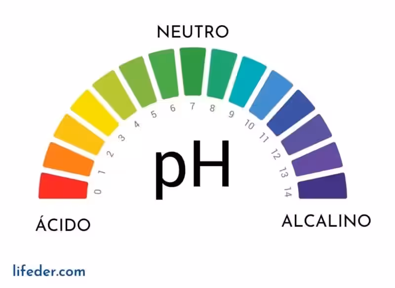 indicadores_de_ph