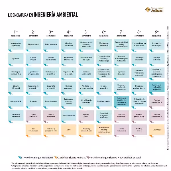 Ingeniería Ambiental: Sembrando Futuro a Través de la Ciencia y el Cuidado del Medio Ambiente
