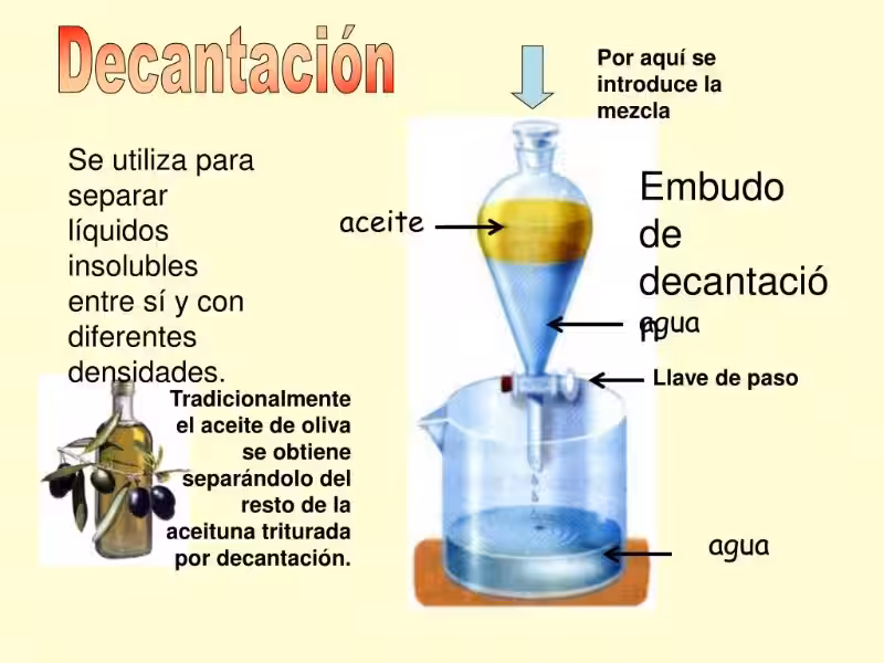 metodo_para_separar_agua_y_aceite