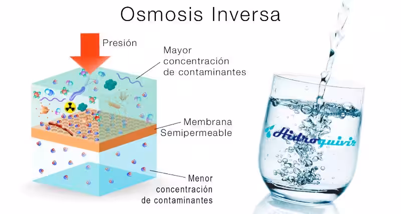 osmosis_inversa