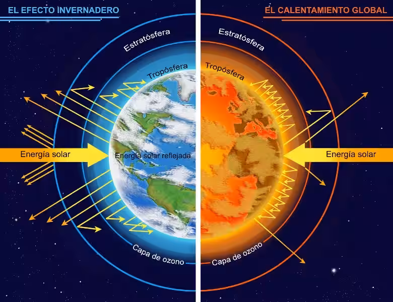 porque_la_tierra_se_compara_con_un_invernadero