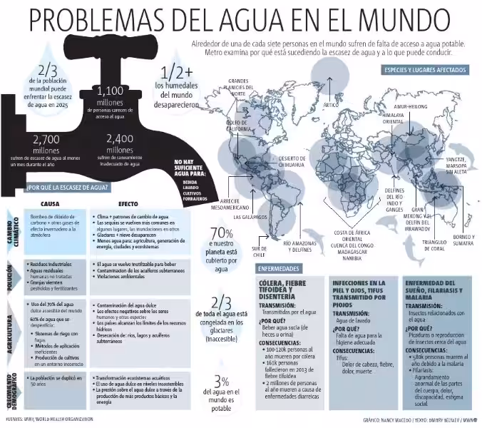problema_relacionado_con_el_agua