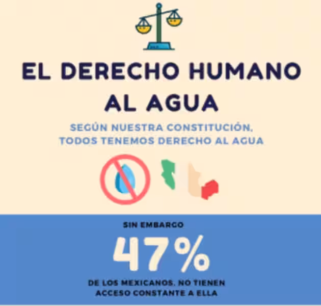 El Derecho Humano al Agua: Un Compromiso Natural con el Medio Ambiente y el Cuidado Ambiental