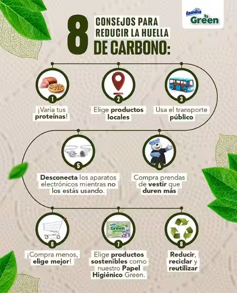que_puedo_hacer_para_reducir_mi_huella_de_carbono