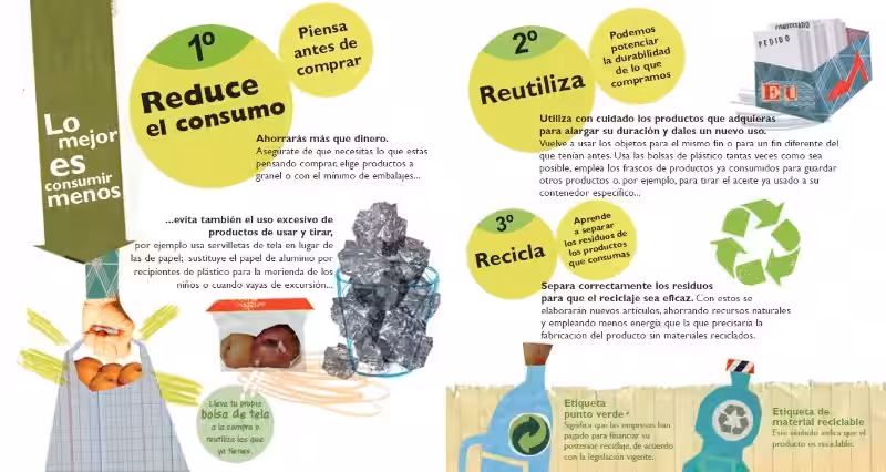 El Poder de las Tres R: Reducir, Reciclar y Reutilizar para un Planeta Más Saludable