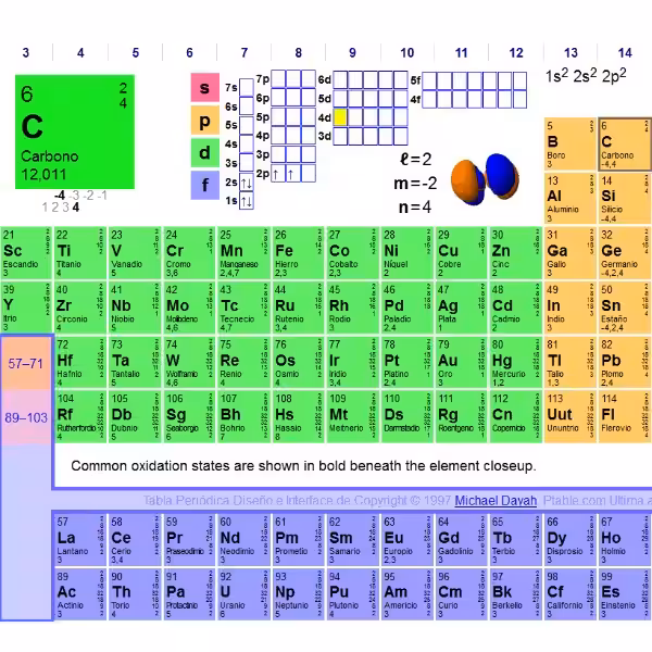 tabla_periodica_dinamica