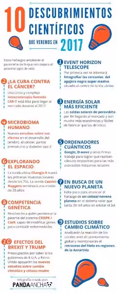 temas_cientificos_interesantes